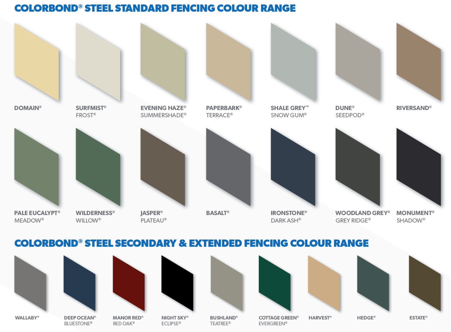 Poole Enterprises & Fencing Pty Ltd Lismore & Ballina (02) 66227800